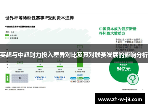 英超与中超财力投入差异对比及其对联赛发展的影响分析