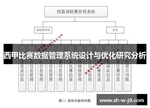 西甲比赛数据管理系统设计与优化研究分析 西甲比赛数据管理系统设计与优化研究分析
