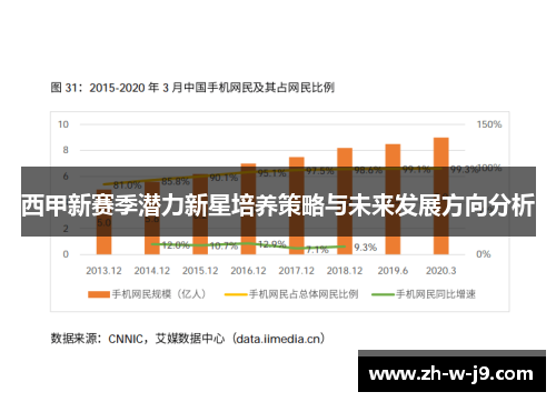 西甲新赛季潜力新星培养策略与未来发展方向分析