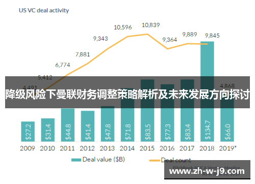 降级风险下曼联财务调整策略解析及未来发展方向探讨
