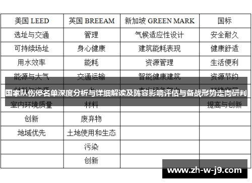 国家队伤停名单深度分析与详细解读及阵容影响评估与备战形势走向研判
