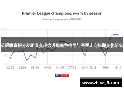 英超联赛积分差距演变趋势透视竞争格局与赛季走向长期变化研究 英超联赛积分差距演变趋势透视竞争格局与赛季走向长期变化研究