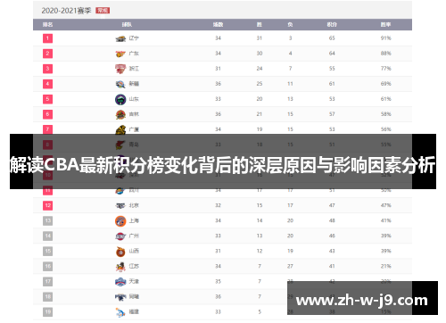 解读CBA最新积分榜变化背后的深层原因与影响因素分析 解读CBA最新积分榜变化背后的深层原因与影响因素分析