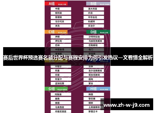 赛后世界杯预选赛名额分配与赛程安排为何引发热议一文看懂全解析 赛后世界杯预选赛名额分配与赛程安排为何引发热议一文看懂全解析