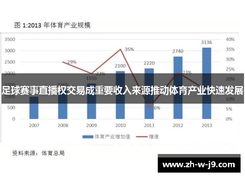 足球赛事直播权交易成重要收入来源推动体育产业快速发展 足球赛事直播权交易成重要收入来源推动体育产业快速发展