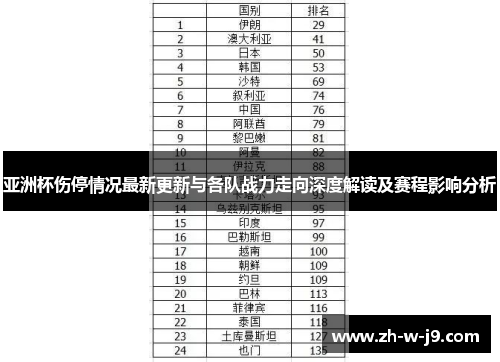 亚洲杯伤停情况最新更新与各队战力走向深度解读及赛程影响分析 亚洲杯伤停情况最新更新与各队战力走向深度解读及赛程影响分析