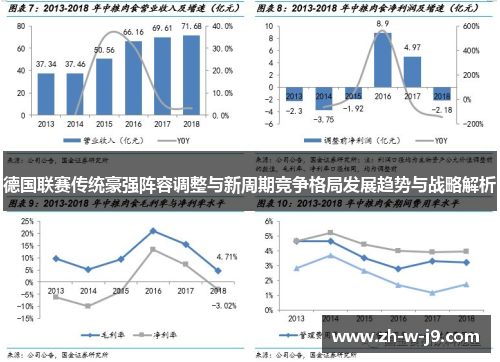 德国联赛传统豪强阵容调整与新周期竞争格局发展趋势与战略解析