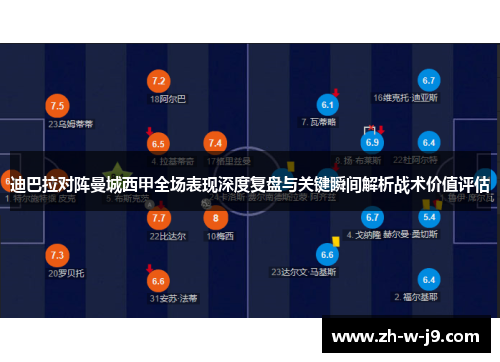 迪巴拉对阵曼城西甲全场表现深度复盘与关键瞬间解析战术价值评估 迪巴拉对阵曼城西甲全场表现深度复盘与关键瞬间解析战术价值评估